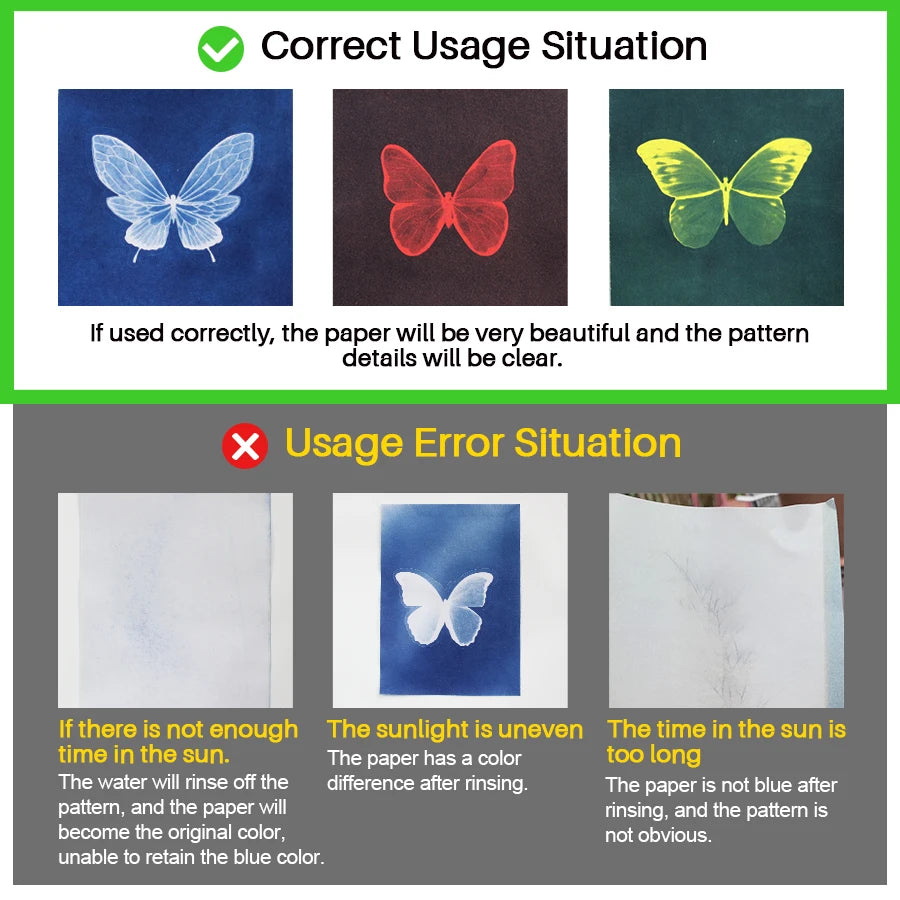 Solar Cyanotype Liquid Art Set