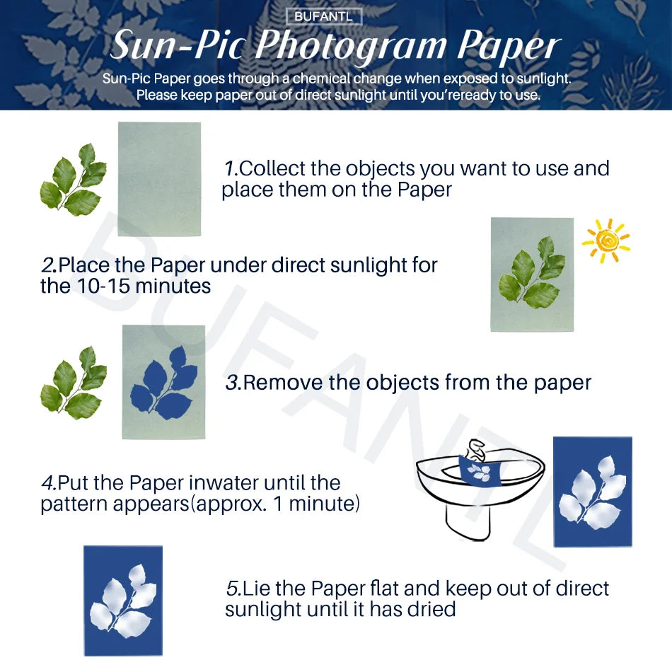 A5/A6 Cyanotype Sun Art Kit